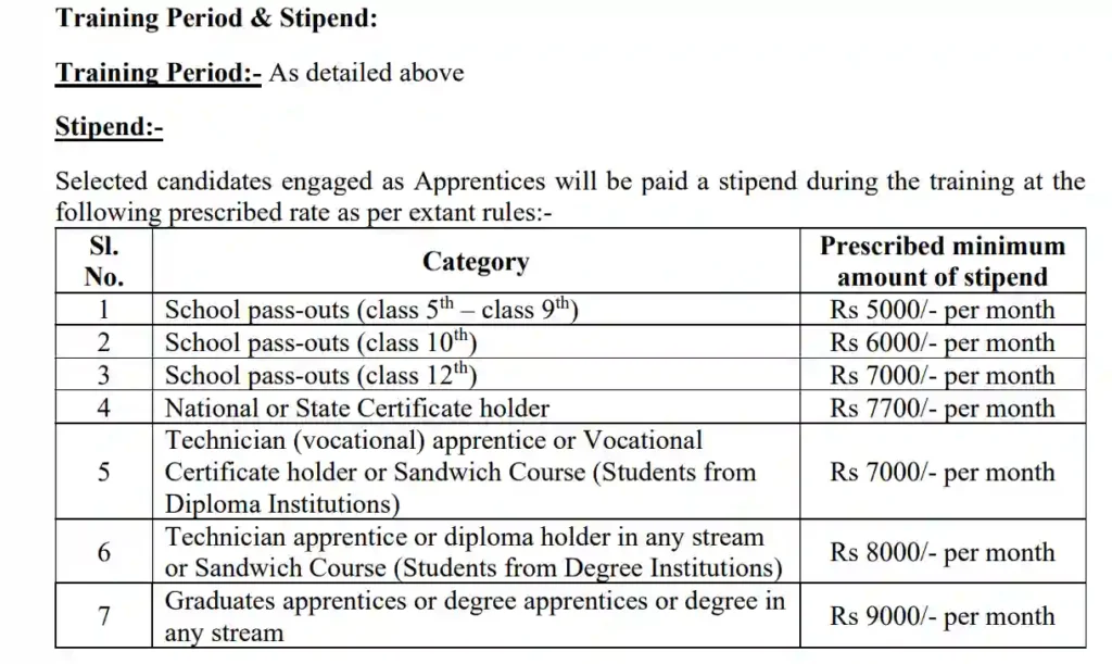 IRCTC Apprentice Vacancy 2025